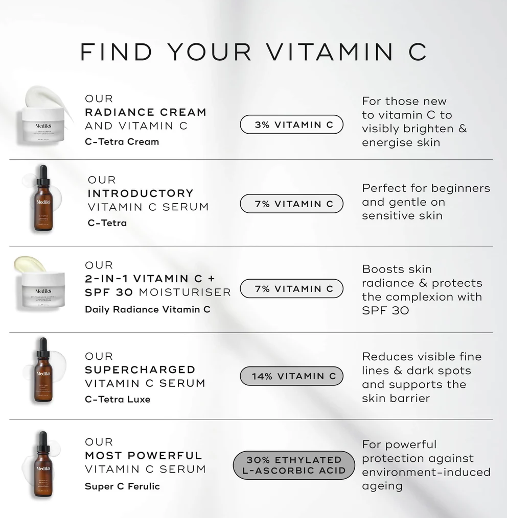 Medik8 Super C Ferulic 30ml